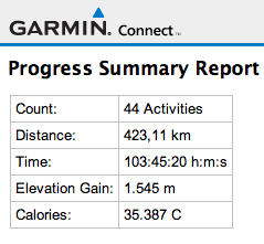 GARMIN2013.png GARMIN2013