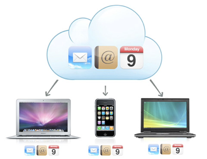 Mobileme cloud