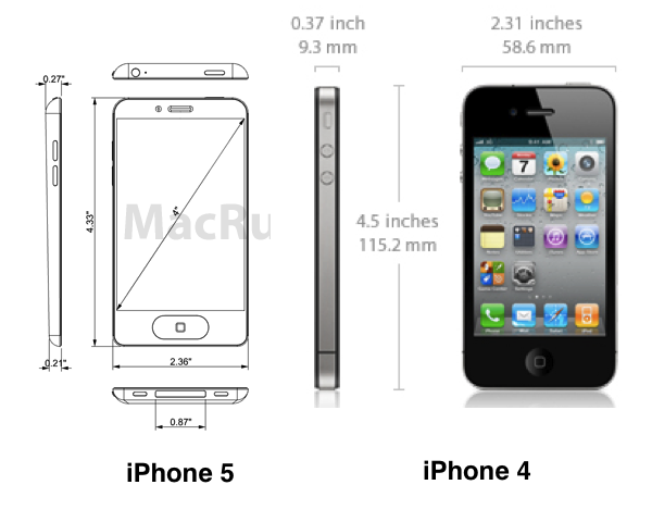 Iphonescomp